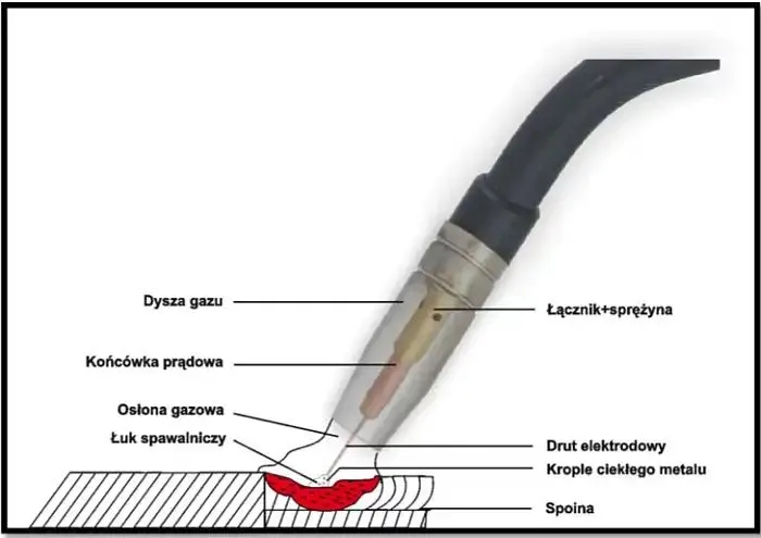 Jak spawać MIG MAG: Proste techniki i najczęstsze błędy do uniknięcia