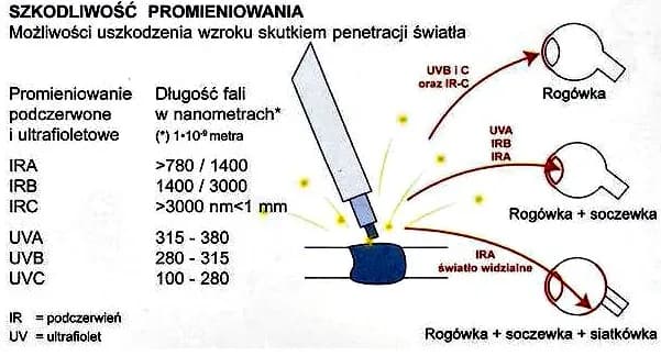 Czy spawanie jest szkodliwe? Odkryj niebezpieczeństwa dla zdrowia