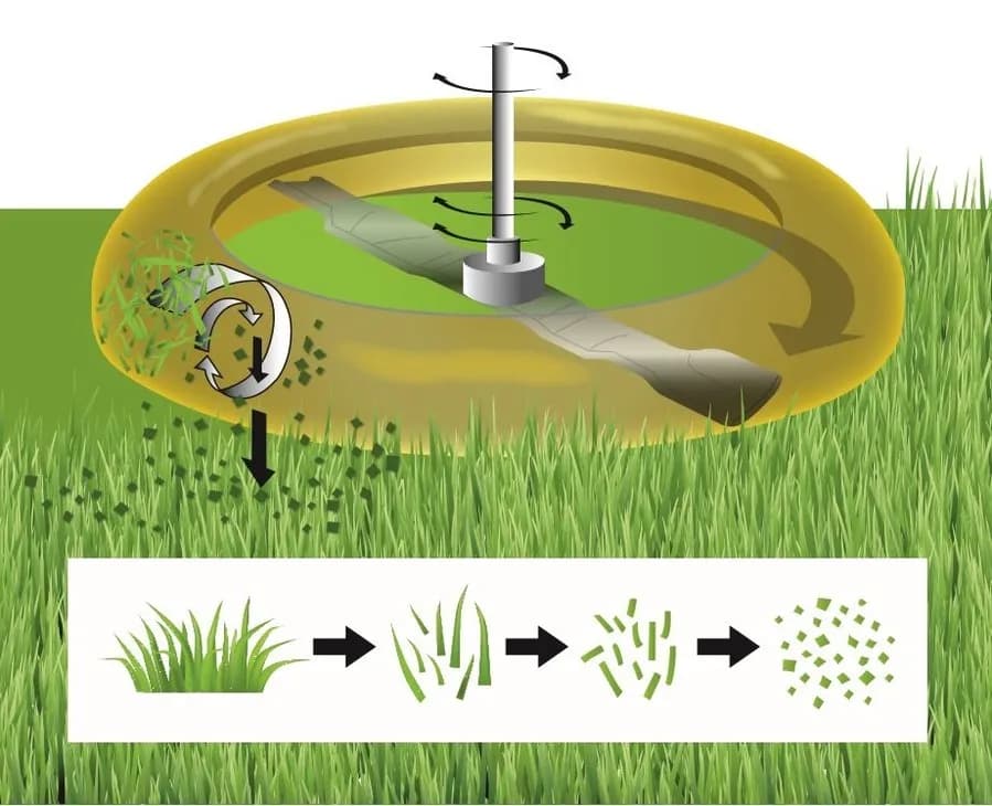 Mulczowanie w kosiarce: jak poprawić zdrowie trawnika i zaoszczędzić czas